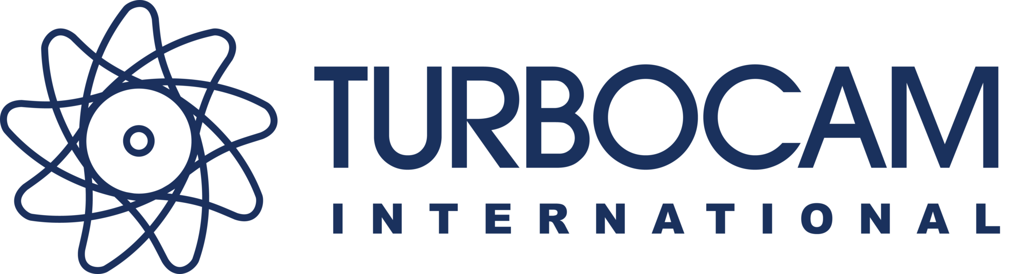 Turbocam